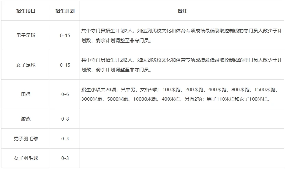 如何制定智能篮球训练计划_2